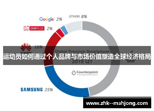 运动员如何通过个人品牌与市场价值塑造全球经济格局 运动员如何通过个人品牌与市场价值塑造全球经济格局